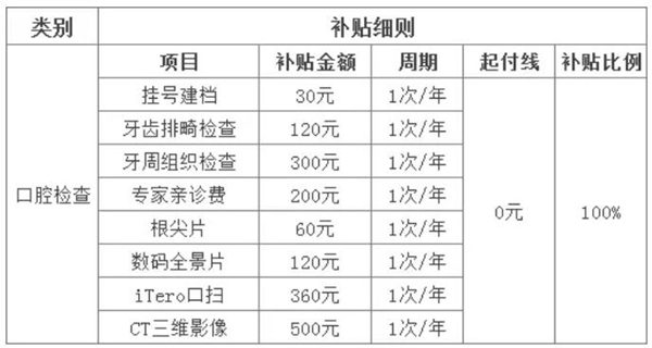 深圳2000-30000元看牙補(bǔ)貼正式發(fā)放