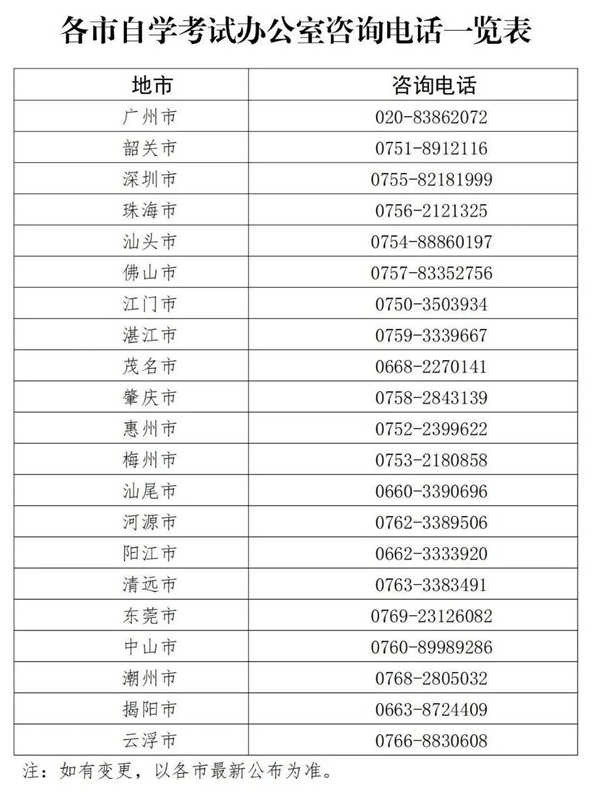 2021年1月廣東省高等教育自學(xué)考試報(bào)考常見問答