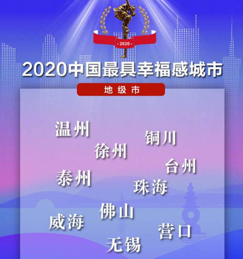 2020年中國最具幸福感城市出爐