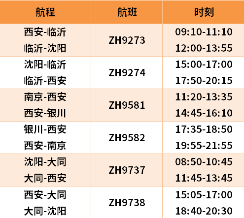 2020深圳航空部分西安航線恢復(fù)航線最新情況