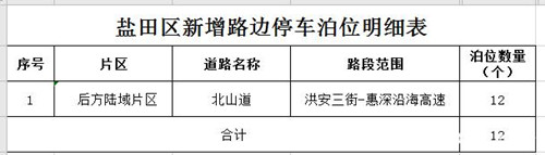 12月起深圳鹽田區(qū)新增12個道路臨時停車泊位