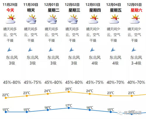 深圳今年夏季已長達(dá)218天 深圳到底啥時(shí)候入秋