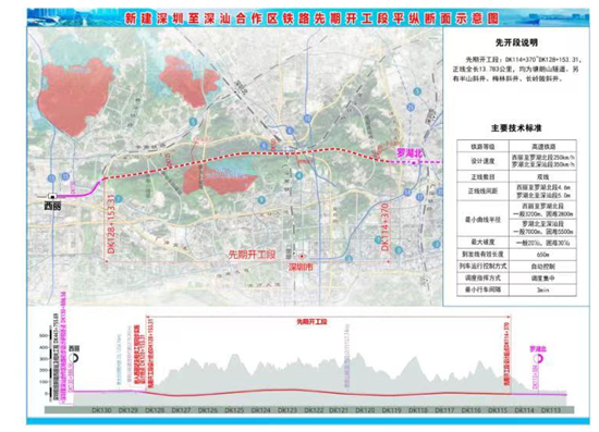 2020深汕高鐵塘朗山隧道工程最新進度及詳情