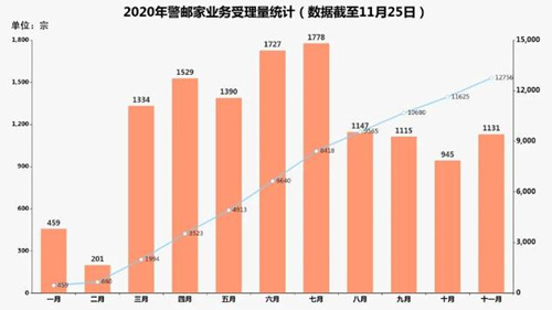 車駕管業(yè)務(wù)在家刷臉就能辦理 工作人員上門辦理