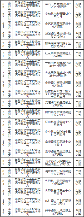 深圳最新部署165套交通監(jiān)控設(shè)備!具體路段詳情