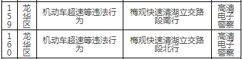 深圳最新部署165套交通監(jiān)控設(shè)備!具體路段詳情