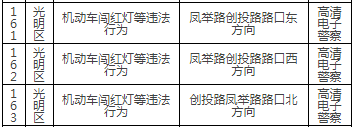 深圳最新部署165套交通監(jiān)控設(shè)備!具體路段詳情