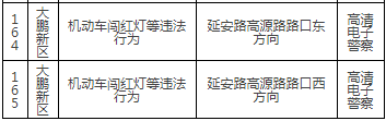 深圳最新部署165套交通監(jiān)控設(shè)備!具體路段詳情