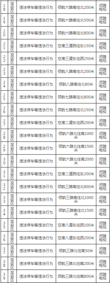 寶安區(qū)區(qū)最新部署47套交通監(jiān)控設(shè)備!具體路段詳情