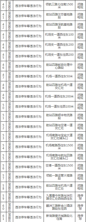 寶安區(qū)區(qū)最新部署47套交通監(jiān)控設(shè)備!具體路段詳情