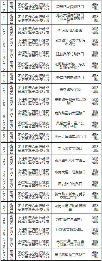 龍崗區(qū)最新部署92套交通監(jiān)控設(shè)備!具體路段詳情