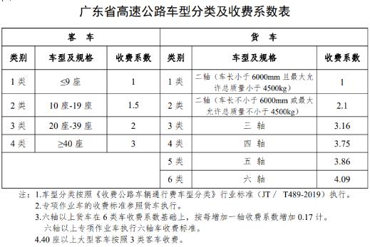 外環(huán)高速深圳段車輛通行收費標準公布