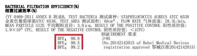 40萬只“控煙”口罩包郵到家