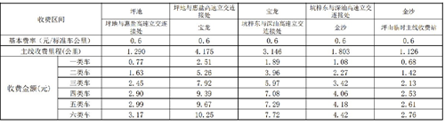 2020深圳外環(huán)高速一期二期深圳段詳細(xì)收費(fèi)標(biāo)準(zhǔn)