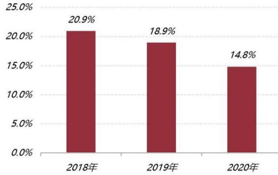 前程無(wú)憂發(fā)布《2021離職與調(diào)薪調(diào)研報(bào)告》