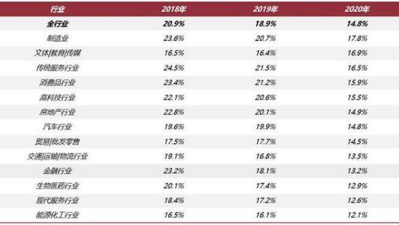 前程無(wú)憂發(fā)布《2021離職與調(diào)薪調(diào)研報(bào)告》