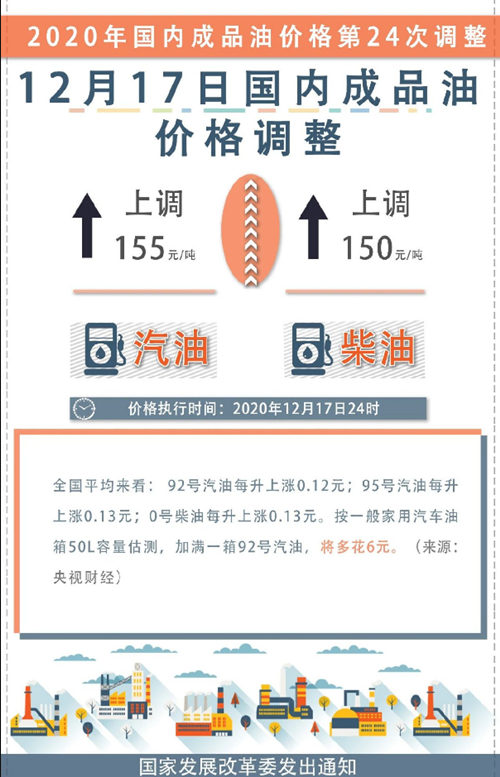 12月17日起廣東最新油價!汽柴油漲了多少錢?