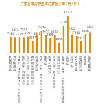 廣東最新平均月薪出爐 網(wǎng)友肯定又說扯到蛋了