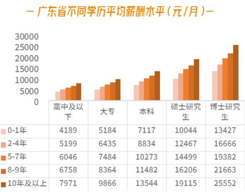 廣東最新平均月薪出爐 網(wǎng)友肯定又說扯到蛋了