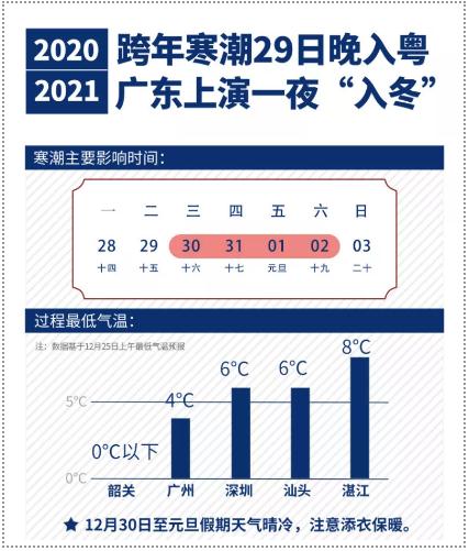 “今冬最強(qiáng)寒潮”即將來襲 深圳最低僅有5℃