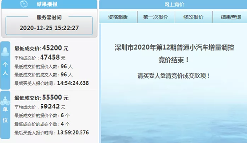 2020年12月深圳車牌競價結(jié)果公布 最低45200元