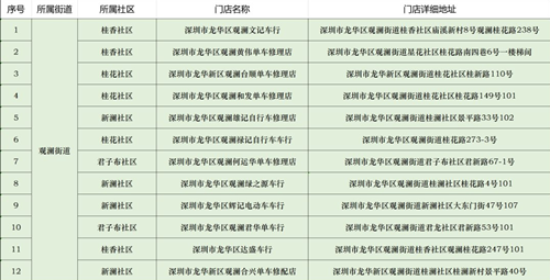 2020深圳龍華區(qū)觀湖街道電單車帶標識銷售點匯總