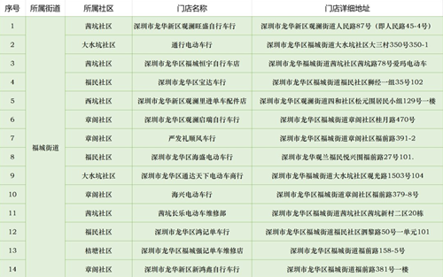 2020深圳龍華區(qū)福城街道電單車帶標識銷售點匯總