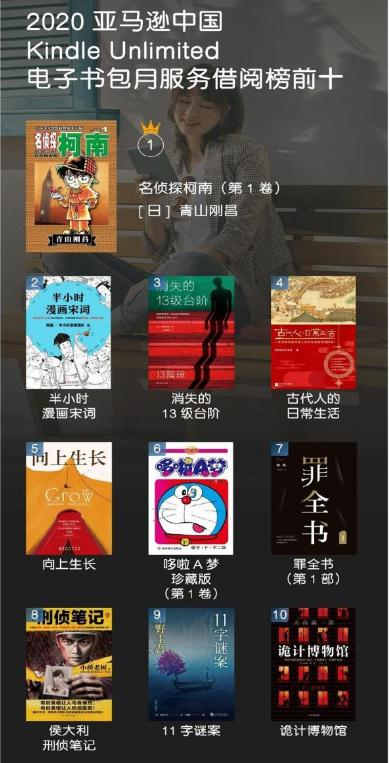 亞馬遜中國發(fā)布2020年度kindle閱讀榜單