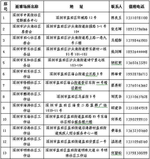 深圳全市寒冷預(yù)警生效 鹽田區(qū)開放19個避寒場所