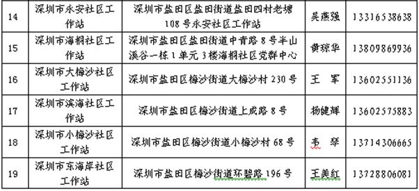 深圳全市寒冷預(yù)警生效 鹽田區(qū)開放19個避寒場所