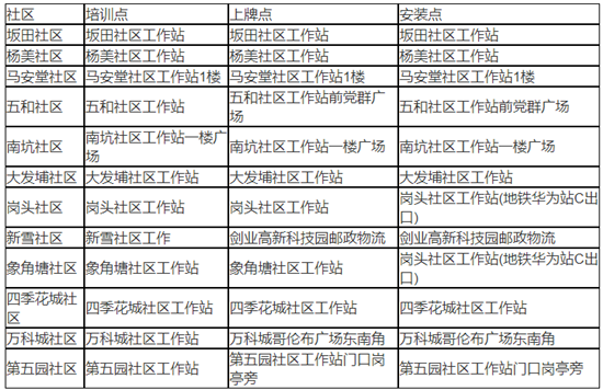 2021龍崗區(qū)坂田街道電單車備案點(diǎn)及上牌事項(xiàng)