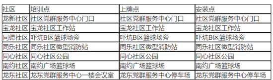 2021龍崗區(qū)寶龍街道電單車備案點(diǎn)及上牌事項(xiàng)