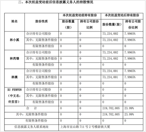 游族董事長林奇遺產(chǎn)爭奪案始末!林奇被投毒原因