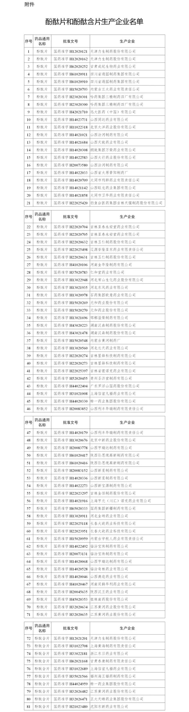 這種家庭常用藥全面禁售 期食用有致癌風險