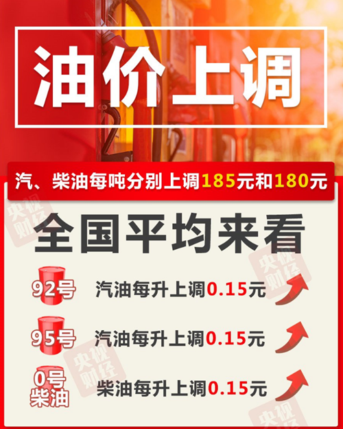 2021年1月15日油價(jià)最新調(diào)整!廣東最新油價(jià)表