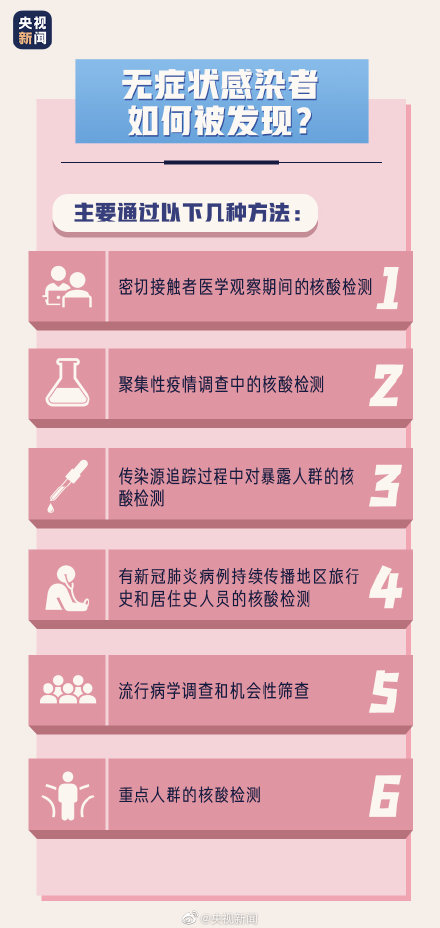 無癥狀患者為什么增多了?無癥狀患者有什么癥狀