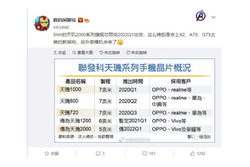 天璣2000曝光 OPPO、vivo等國內(nèi)廠商已下訂單