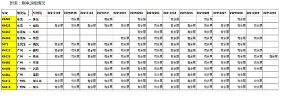 最新通知!1月18日可現(xiàn)場重新購買春運(yùn)團(tuán)體票