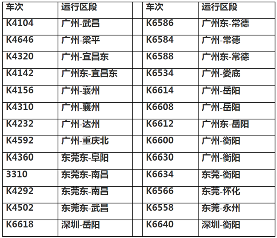 速看 2021廣東省春運期間部分列車暫停運營詳情