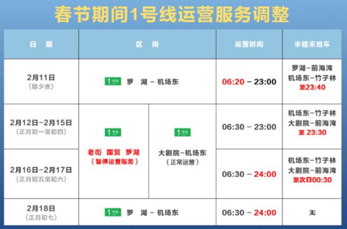 深圳地鐵1號(hào)線春節(jié)期間部分站點(diǎn)將暫停運(yùn)營(yíng)公告