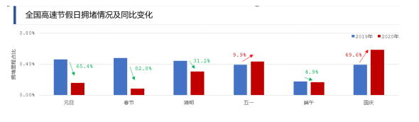 2020主要城市交通分析報(bào)告 全國(guó)最堵十大城市