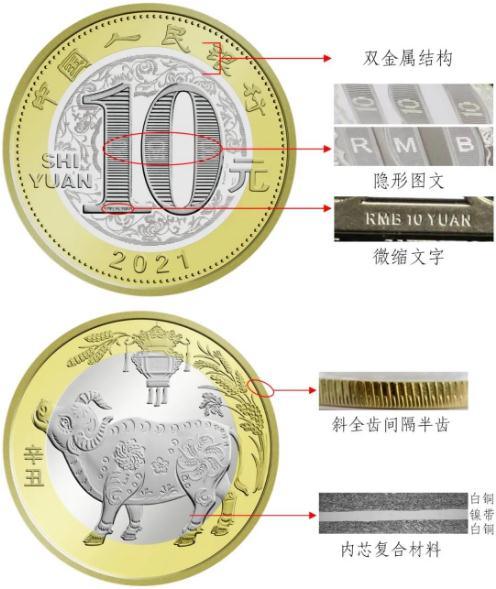 2021年牛年賀歲普通紀(jì)念幣發(fā)行