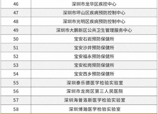 深圳市58家新冠核酸檢測(cè)機(jī)構(gòu)名單一覽表