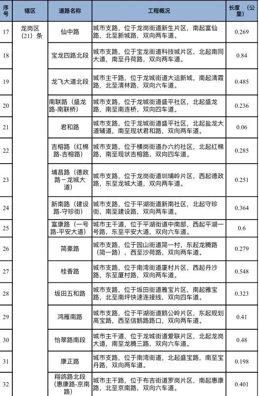 喜報!2021深圳斷頭路重新開通詳情匯總