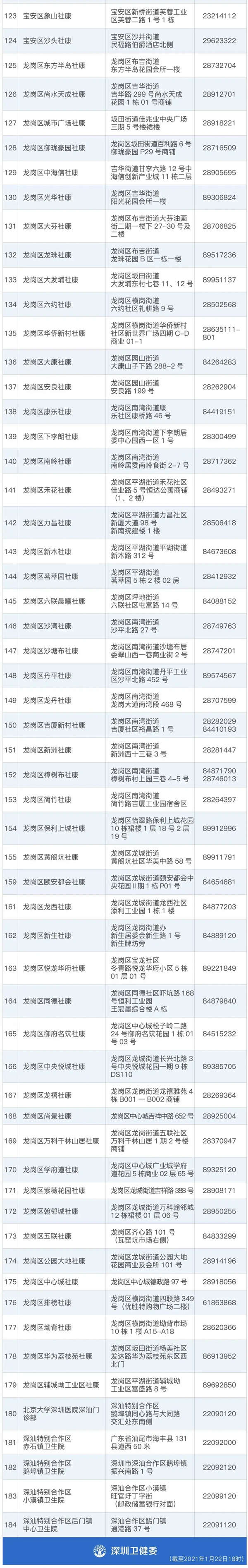 深圳255家核酸檢測(cè)點(diǎn)匯總 附核酸預(yù)約入口