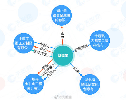 華晨宇大伯涉嫌貪污真相 華晨宇家族背景曝光