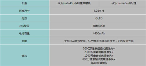 華為mate40保時(shí)捷典藏版和普通版有哪些區(qū)別