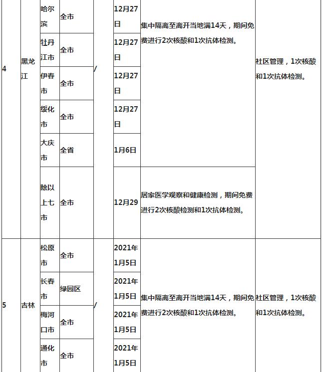 深圳到湖北鄂州需要隔離嗎 外地回鄂州隔離政策