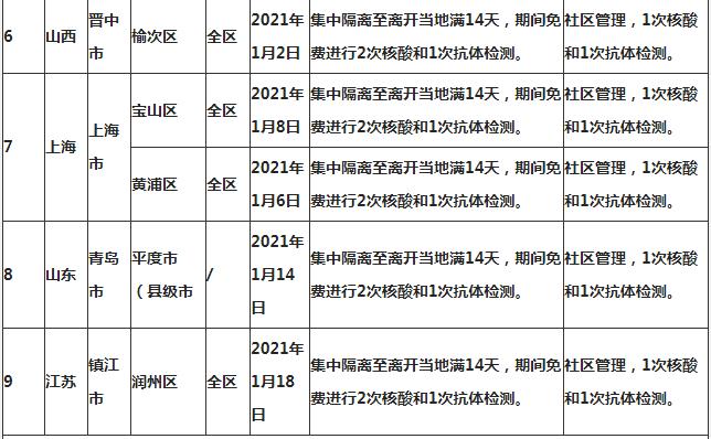 深圳到湖北鄂州需要隔離嗎 外地回鄂州隔離政策