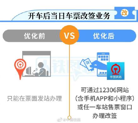 速看 2021鐵路部門(mén)優(yōu)化車票改簽服務(wù)詳情